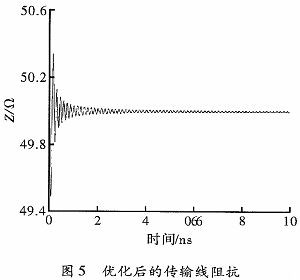 高速印制电路板中电源完整性的优化设计