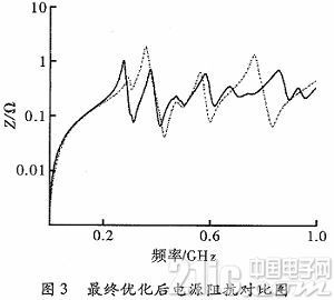高速印制电路板中电源完整性的优化设计